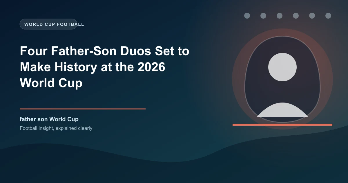 Four Father-Son Duos Set to Make History at the 2026 World Cup