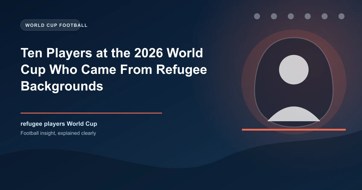 Ten Players at the 2026 World Cup Who Came From Refugee Backgrounds